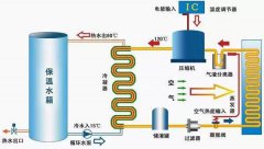 空氣能熱泵機組與天然氣鍋爐哪個比較經濟實惠？