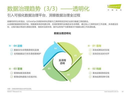 《艾瑞咨詢2024年中國企業(yè)數(shù)據(jù)治理白皮書》 驅(qū)動(dòng)企業(yè)數(shù)字化轉(zhuǎn)型的核心戰(zhàn)略