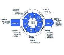 企業(yè)管理咨詢 賦能企業(yè)戰(zhàn)略升級(jí)與運(yùn)營(yíng)優(yōu)化的專業(yè)導(dǎo)航