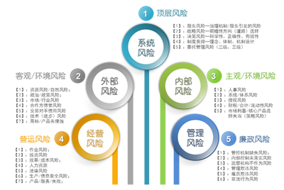 戰(zhàn)略管理體系的支撐點(diǎn) 企業(yè)管理咨詢的關(guān)鍵視角