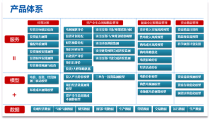 智和咨詢 專業(yè)的企業(yè)大數(shù)據(jù)金礦挖礦者