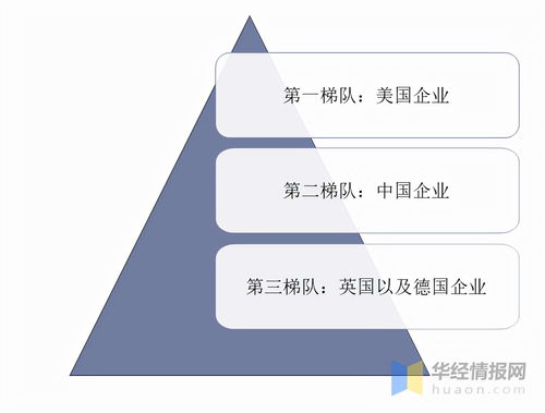 信息安全產(chǎn)品與服務(wù) 我國(guó)市場(chǎng)方興未艾，需求結(jié)構(gòu)丞待改變